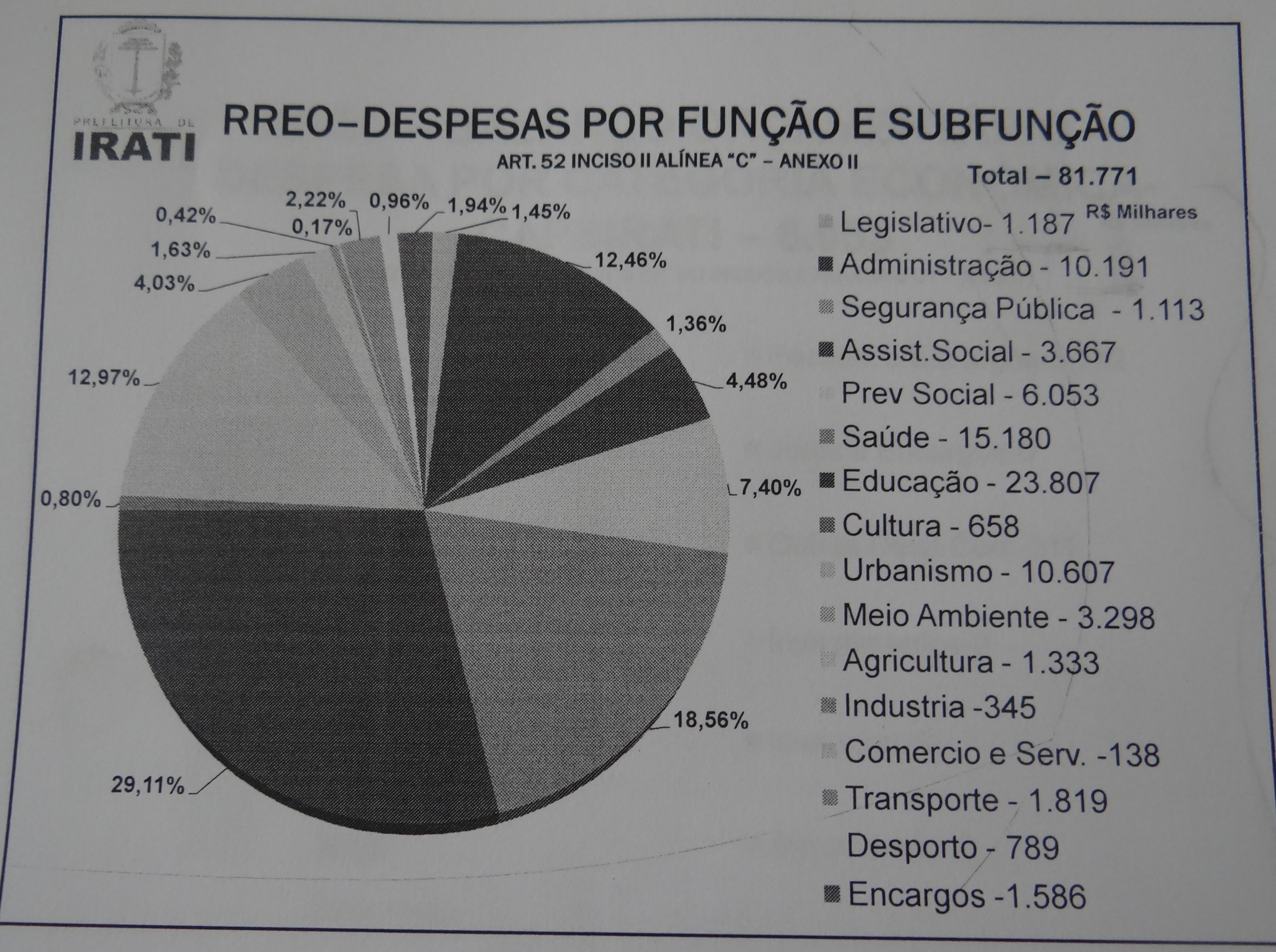 Prefeitura Municipal presta contas do 2º Quadrimestre de 2016